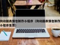乐山狗动图表情包制作小程序（狗动图表情包制作小程序免费）